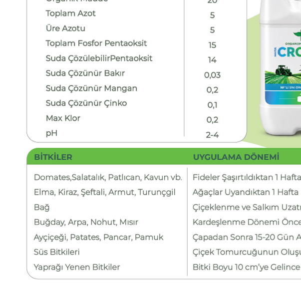 CROP-MIX